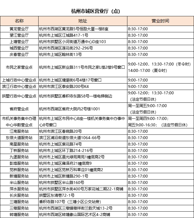 杭州市城区营业厅（点）.png