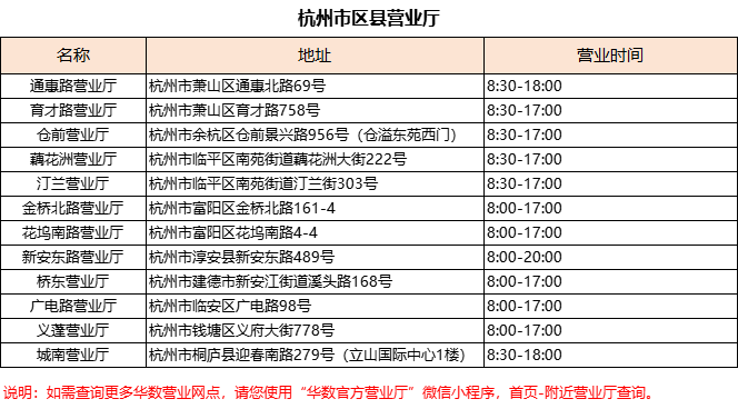 杭州市区县营业厅.png